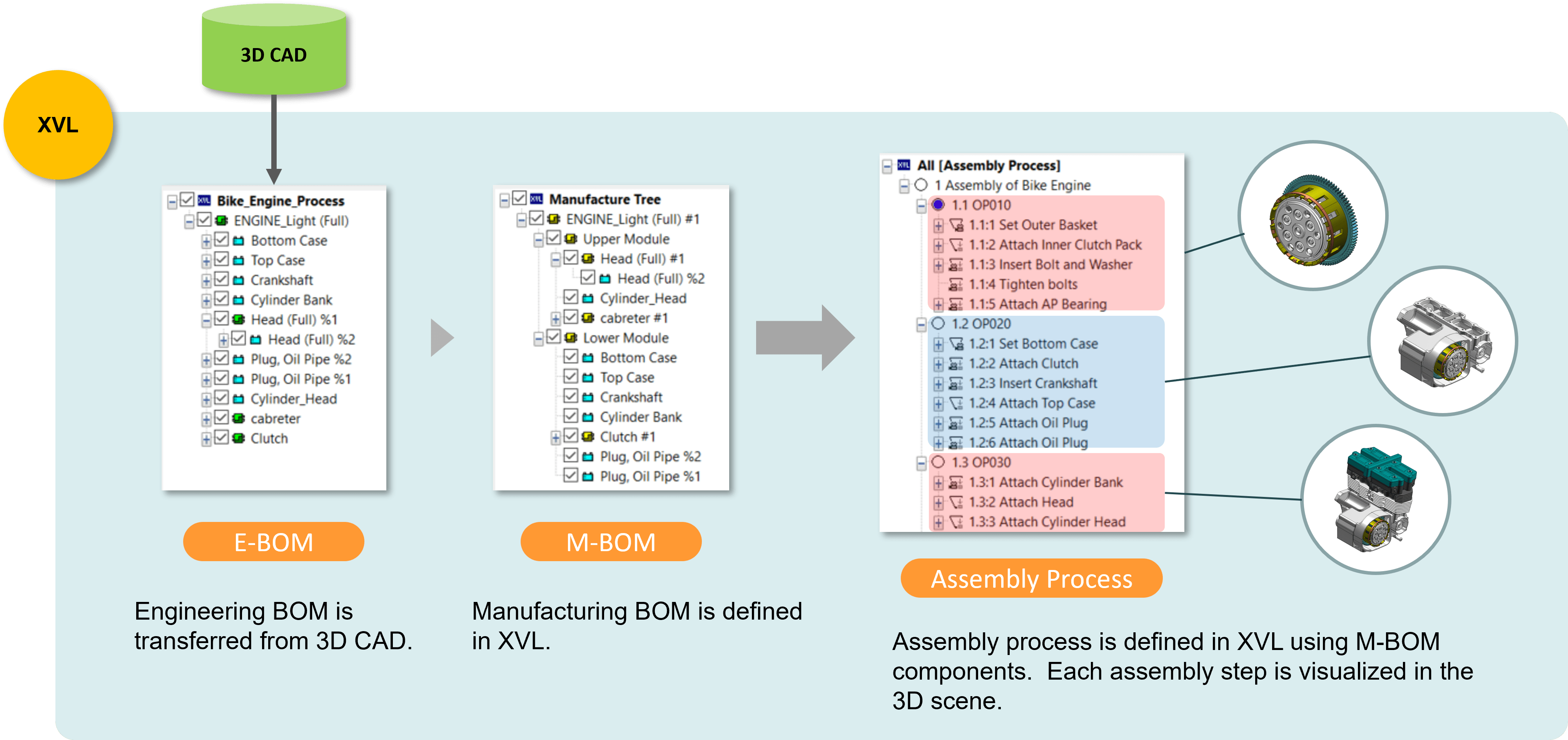 Assembly Work Instructions