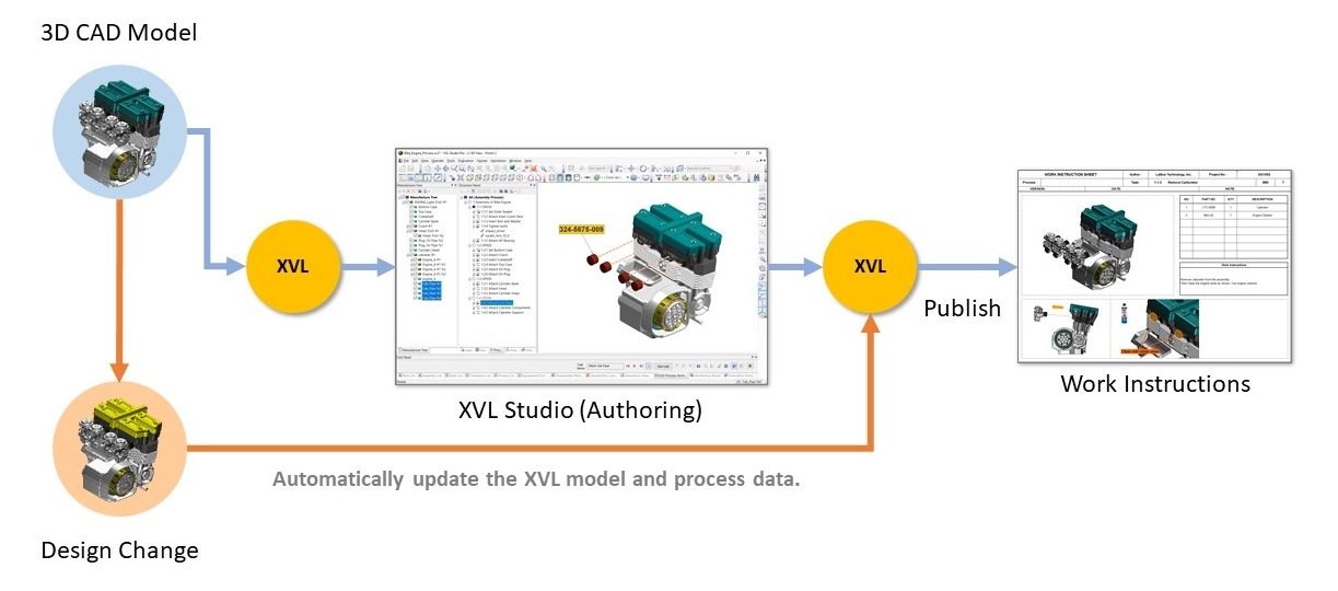 Assembly Work Instructions