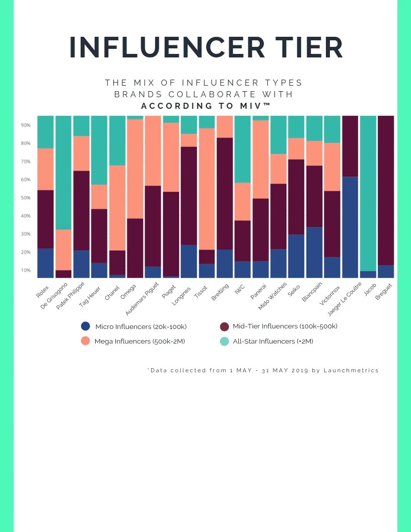 Top Luxury Watch Brands Ranking DataWatchReport 2019