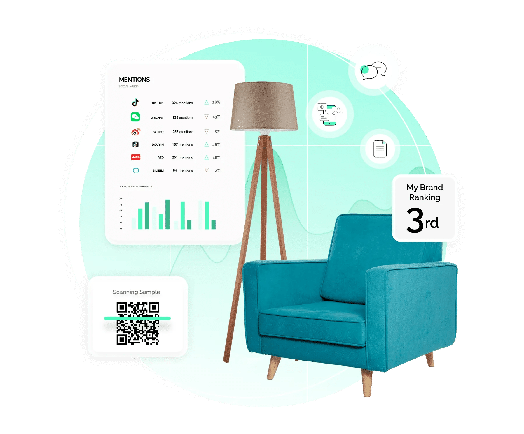 Software for Home & Furniture Marketing and Brand Performance