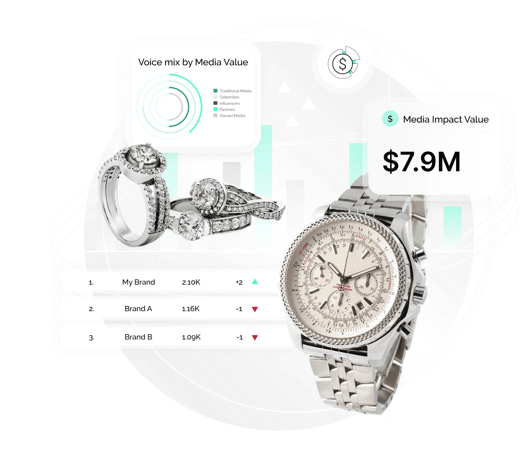 Jewelry & Watches Marketing Software for Brand Performance