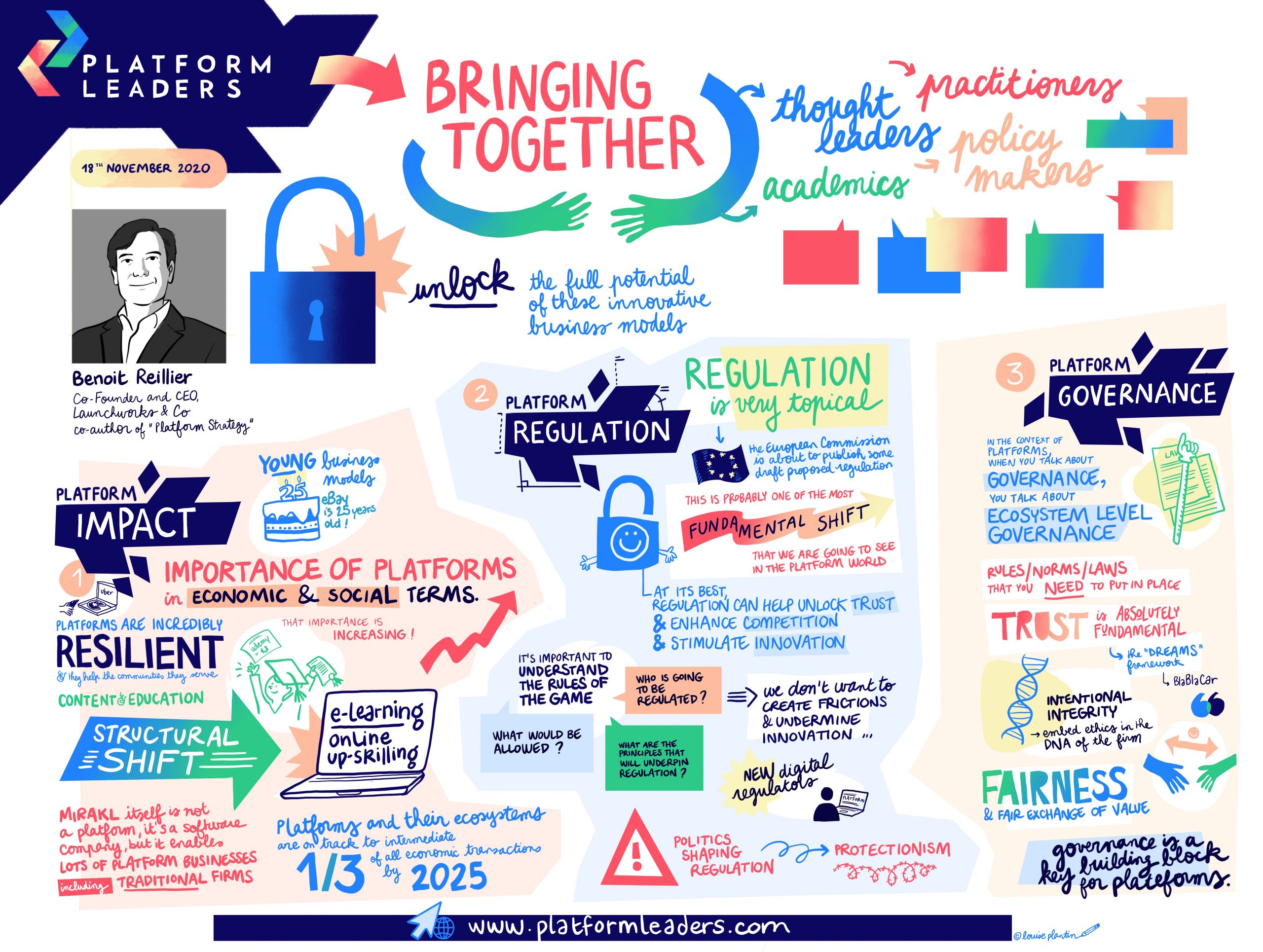 Platform Leaders Conference Key insights Launchworks & Co.