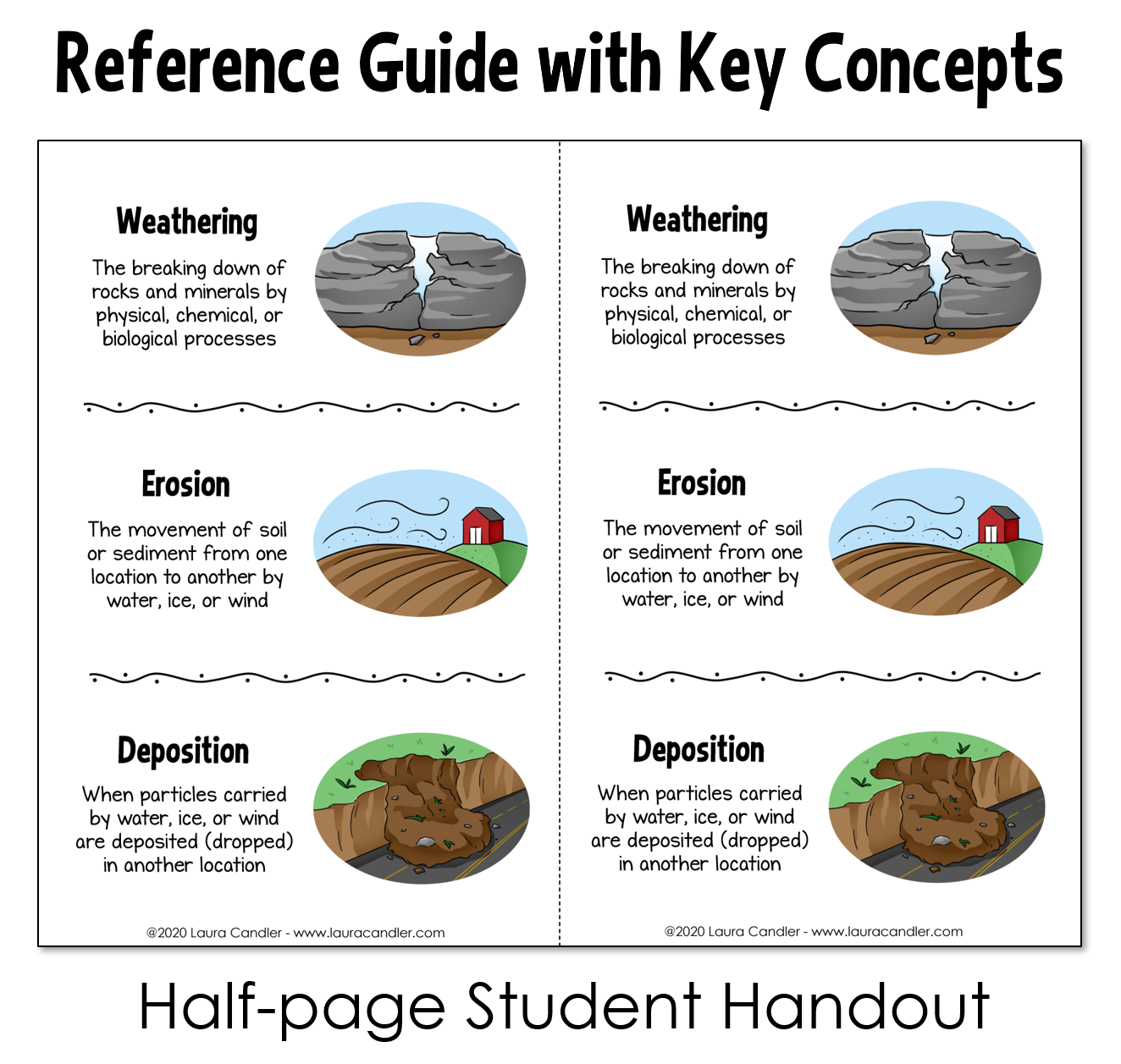 Weathering and Erosion Google Assessments Laura Candler