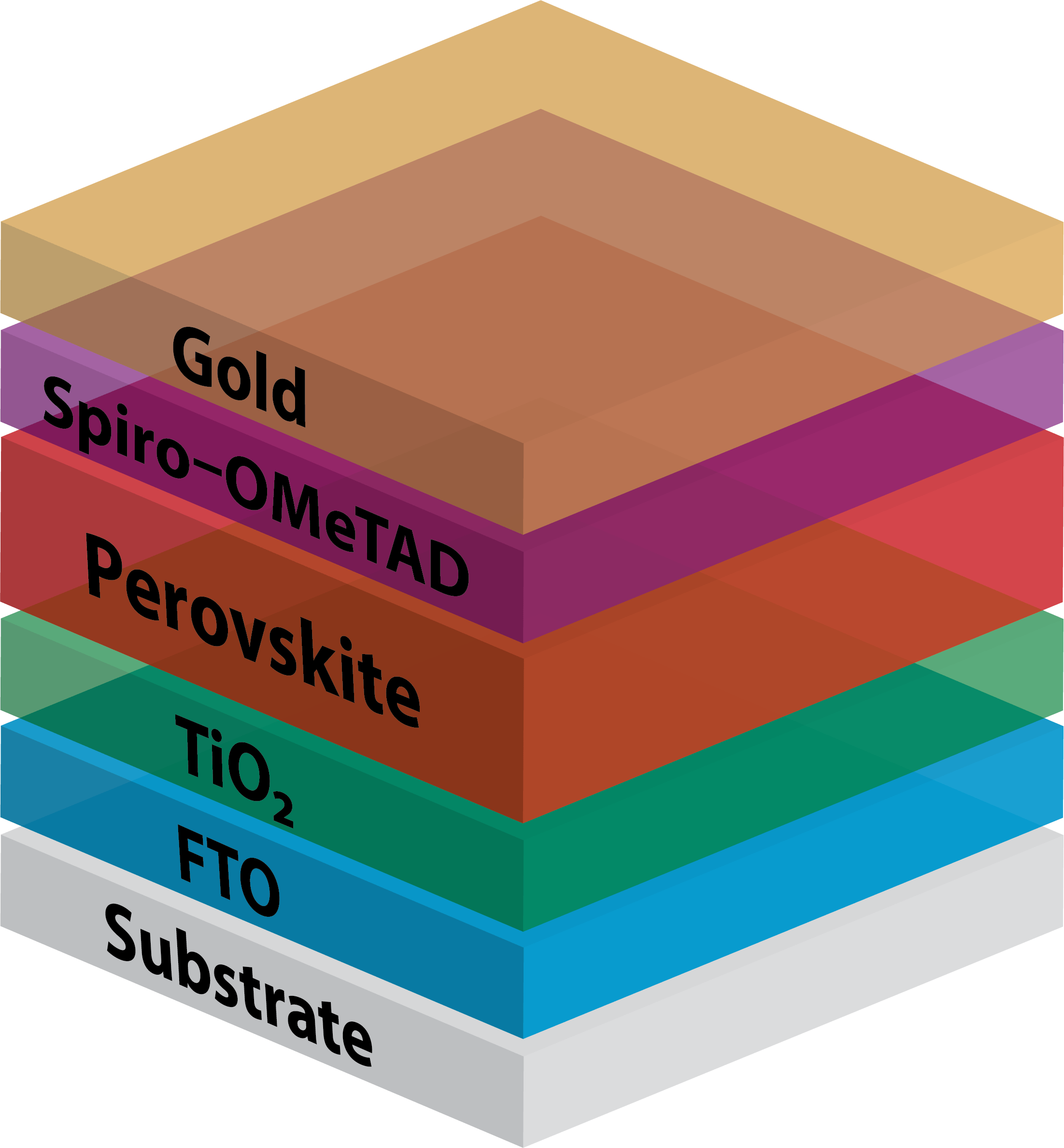 Spin Coating Unique and Fragile Substrates Laurell Technologies