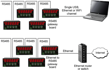 Rs 485 4 Wire Connection