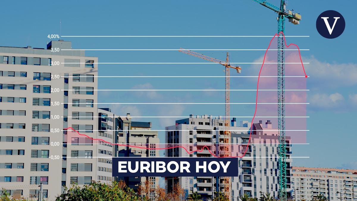 valor actualizado del lunes 4 de agosto y media provisional del mes valor actualizado del lunes 4 de agosto y media provisional del mes
