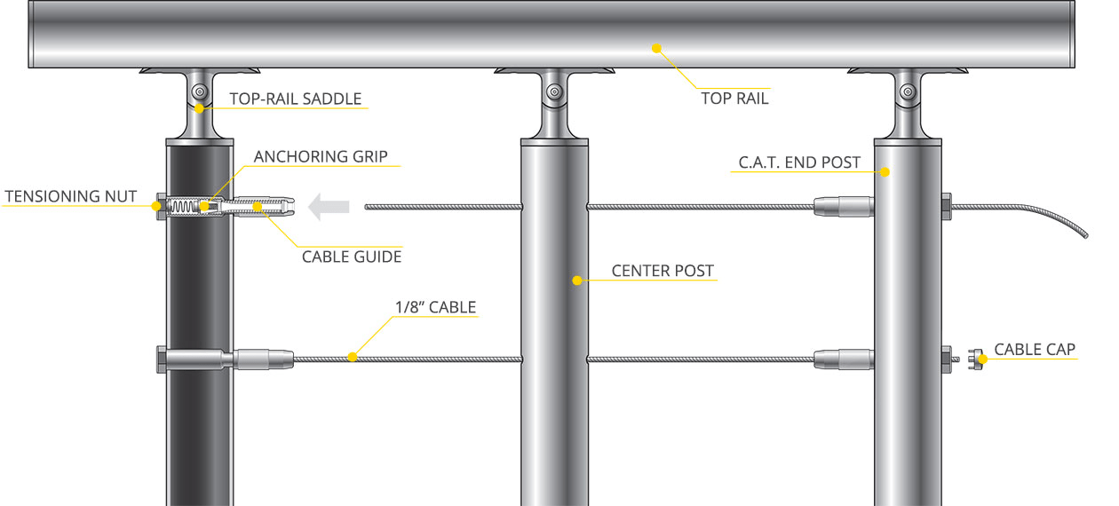 Cable Railing System ReadytoInstall Prefabricated Posts