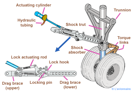 Aircraft Nose Wheel Steering System – HZYCT