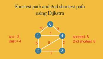Shortest Path In Matrix Download Code La Vivien Post