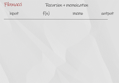fibonacci-recursion-memo