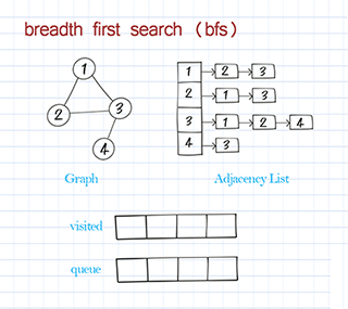 graph-bfs