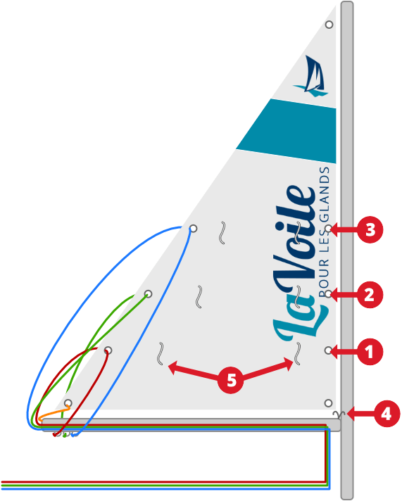 Prendre un ris, lacher un ris Comment réduire la voile