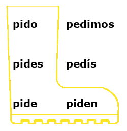 Spanish Stem-Changing Verbs - Lawless Spanish Boot Verbs
