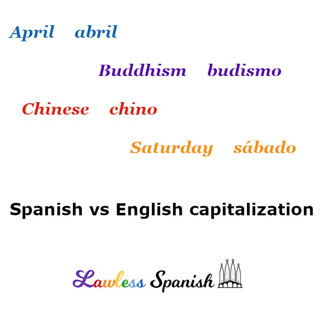 Spanish Capitalization Lawless Spanish Writing Las mayúsculas
