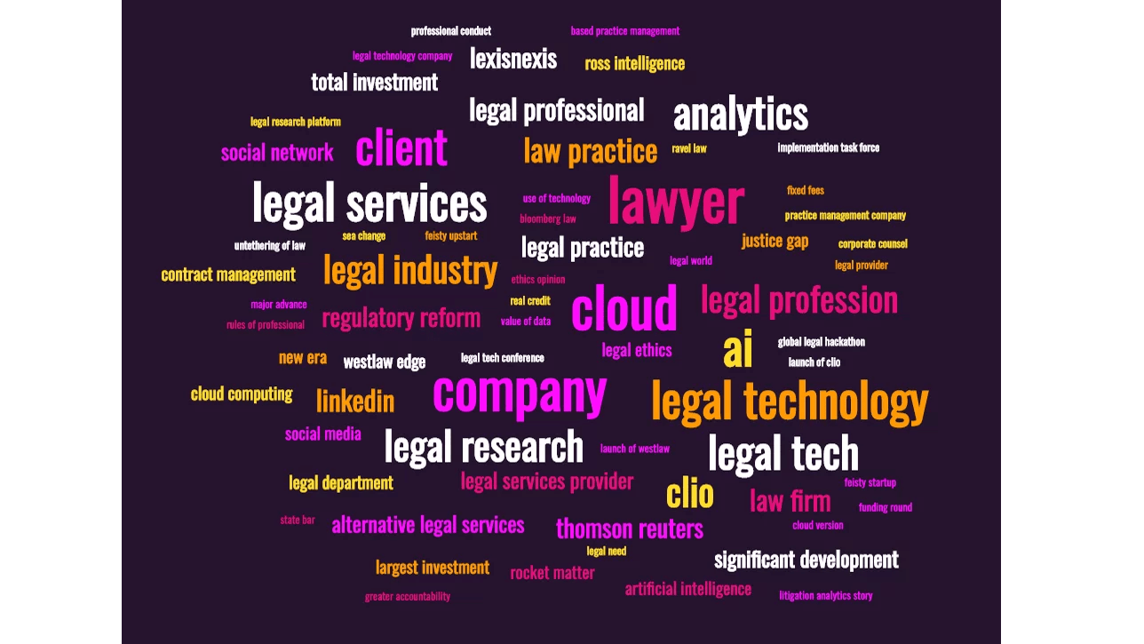 Fun Diversion Decade in Legal Tech Word Cloud LawSites