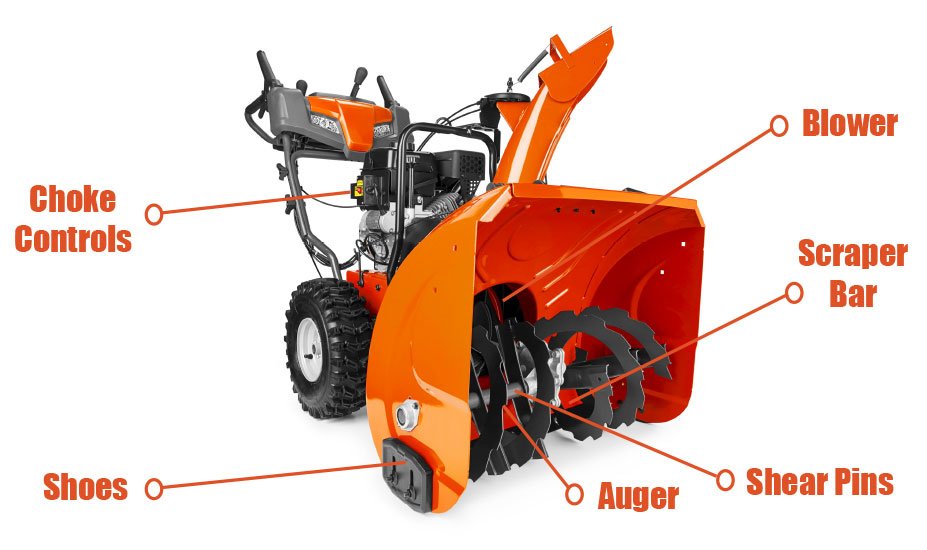 Snowblower Runs Better On Half Choke? Solved Lawnmowerfixed