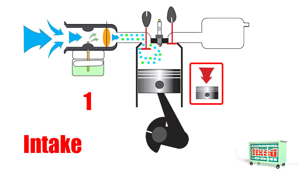How Small Engine Ignition System Works Lawnmowerfixed