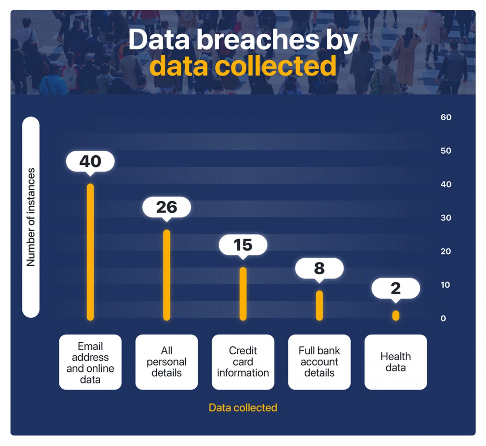 Which companies suffered the worst data breaches? LawPlus⁺ Solicitors