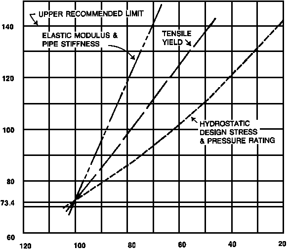 PVC Pipe Head Loss Chart