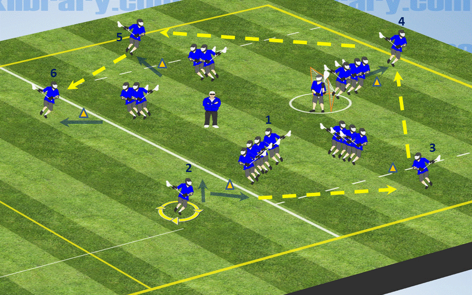 InsideOut Passing and Catching Warm Up Drills Lacrosse Library