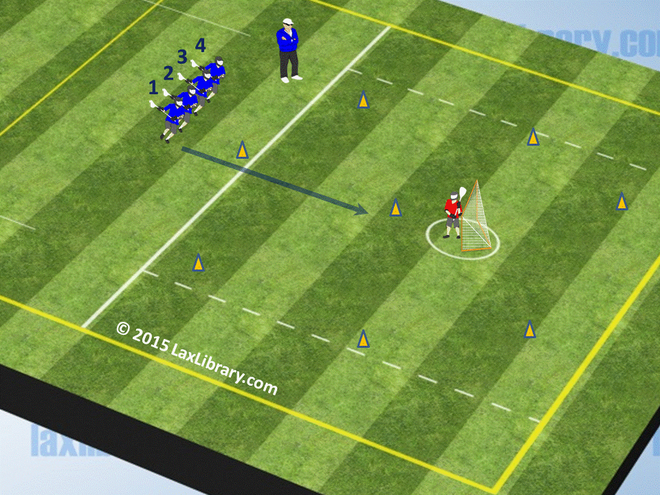 InandOut Approach Footwork Drill for Defense Lacrosse Library
