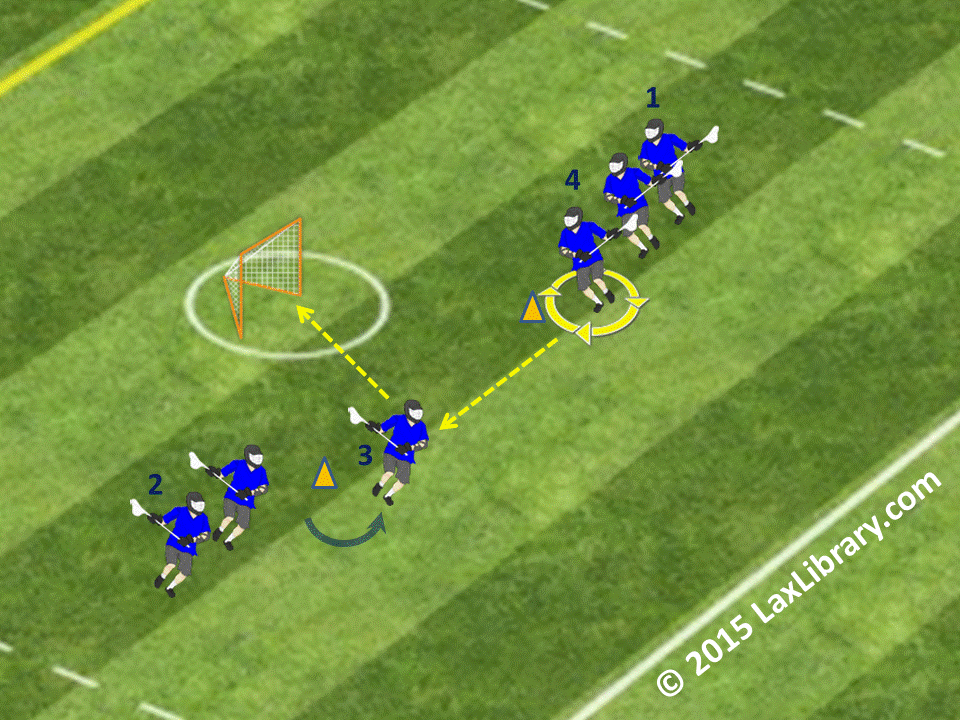 Pass and Shoot Pregame WarmUp Drill Lacrosse Library