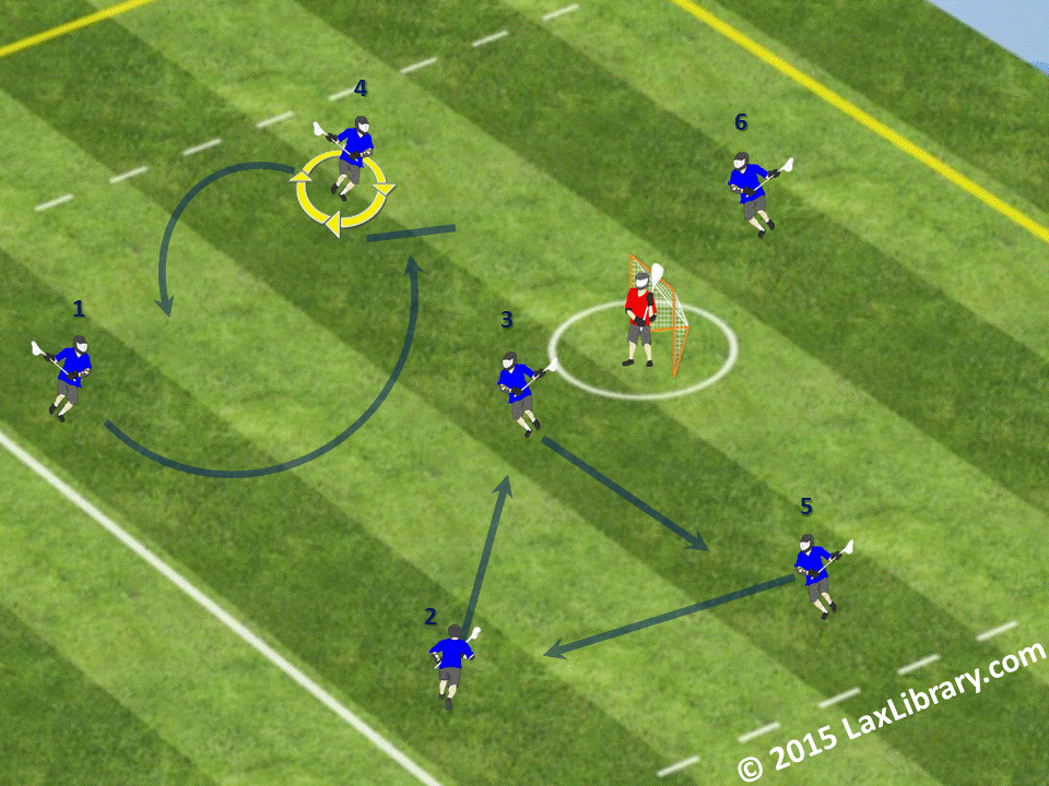 231 Pass Down, Pick Down Offense Lacrosse Library