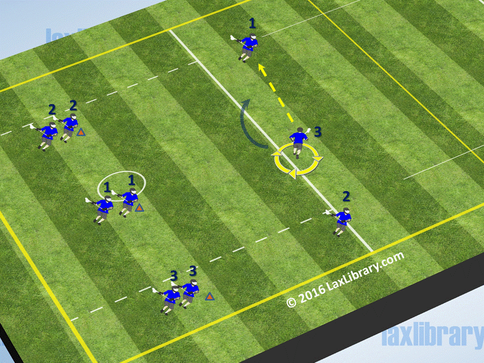 3Man Weave Classic Passing & Catching Drill Lacrosse Library