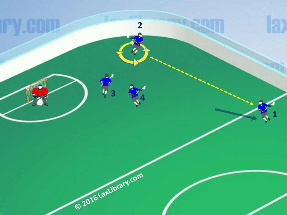 Box Lacrosse Ground Ball Clearing Practice Drill Lacrosse Library