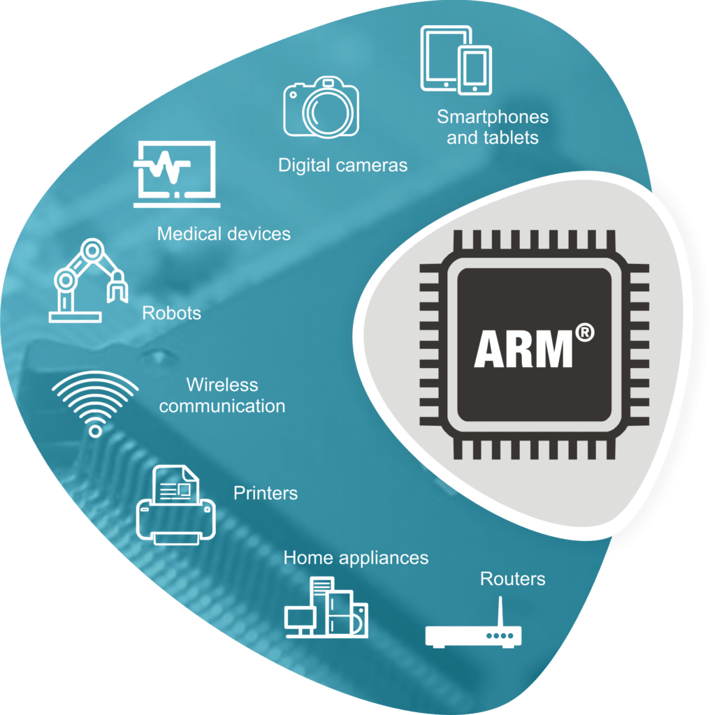 The next big thing ARM architecture LayerStack Official Blog