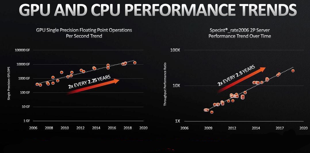 CPU vs GPU Which Processor is Right for You? LayerStack Official Blog