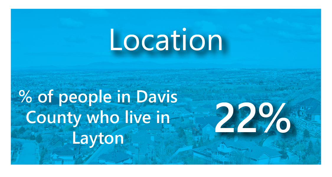 Demographics Layton City Economic Development