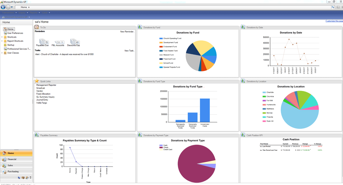 Using SSRS to Create Dynamic Dashboards LBMC Tech
