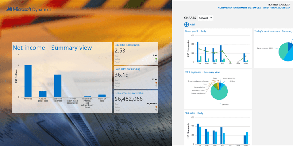 Using SSRS to Create Dynamic Dashboards LBMC Tech