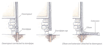 How to Redirect a Downspout - Lake Champlain Basin Program