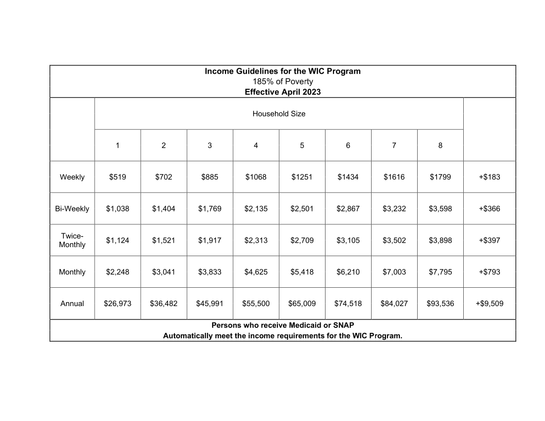 WIC Food Program Lake Cumberland District Health Department