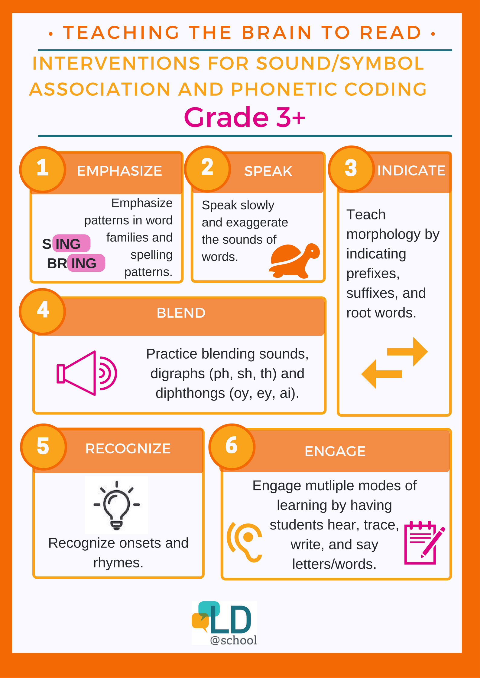 Phonological Awareness LDschool