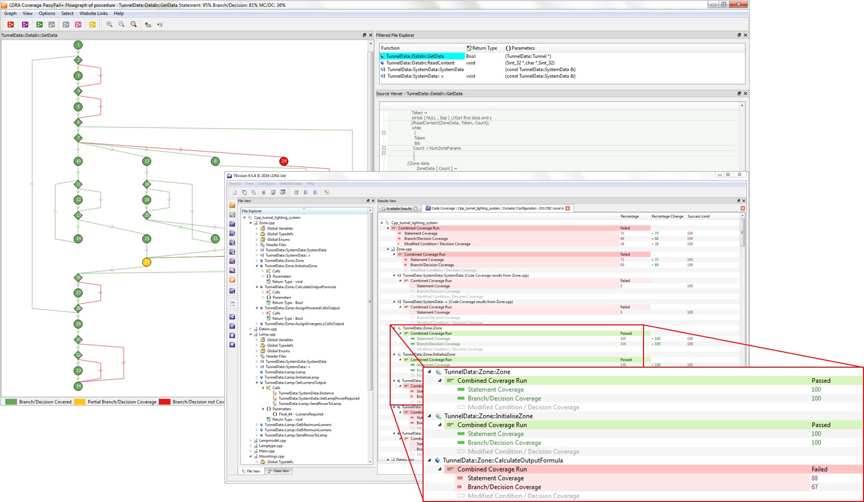 LDRA code coverage analysis for aerospace & defence companies
