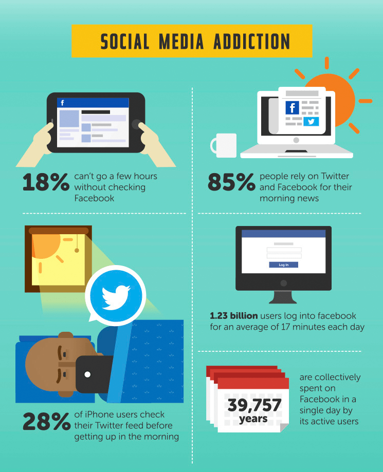 115 facts you may not know yet about social media