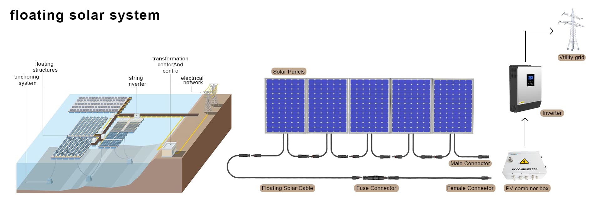 Floating Solar System LEADER GROUP