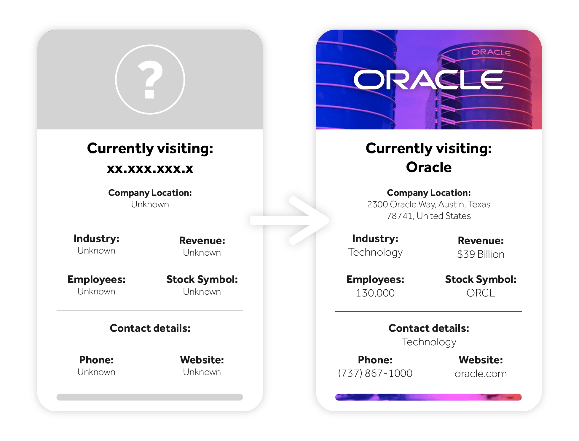 How does Lead Forensics work? Marketleading excellence