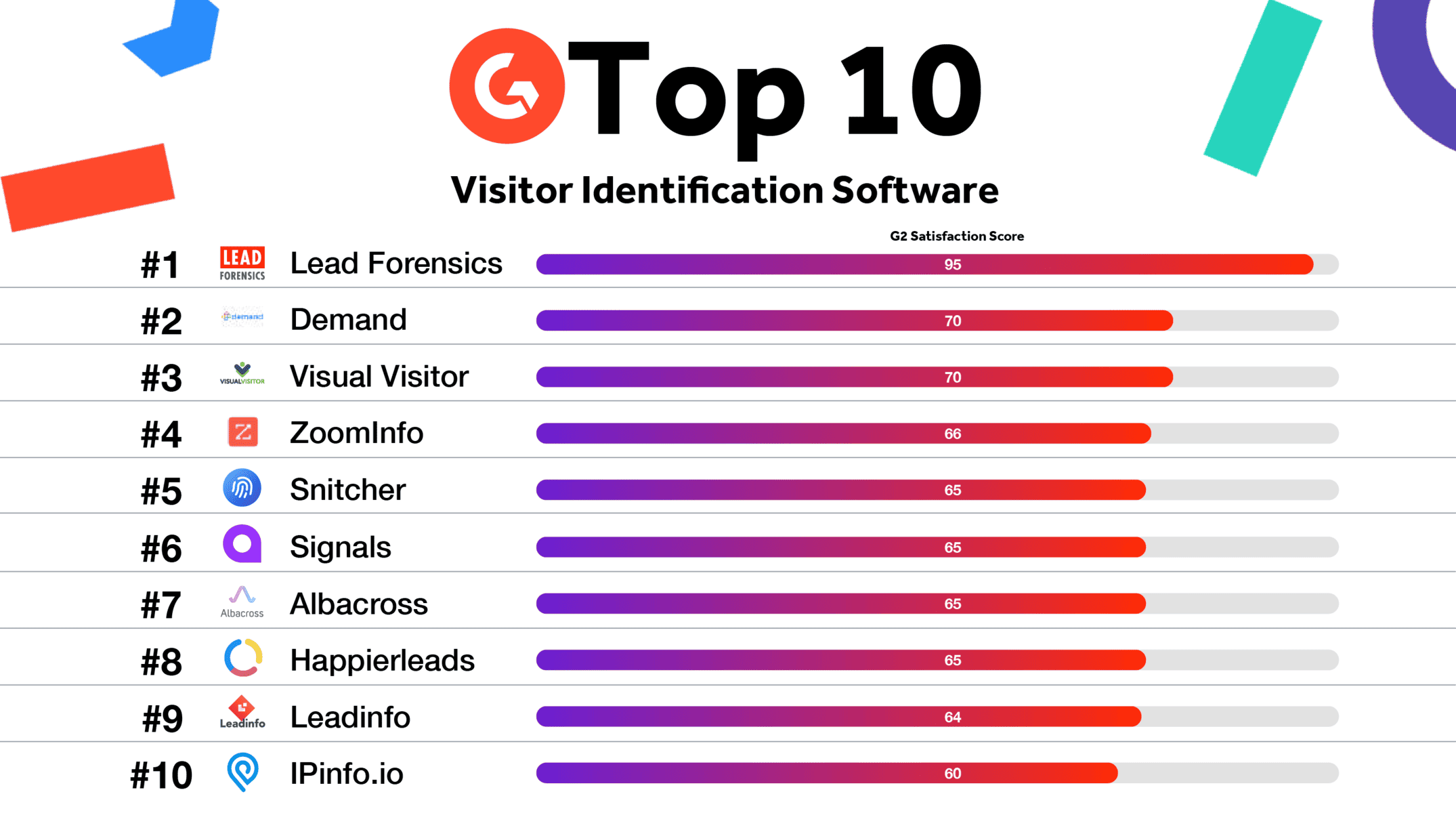 Lead Forensics Options Lead Forensics Oxtactic