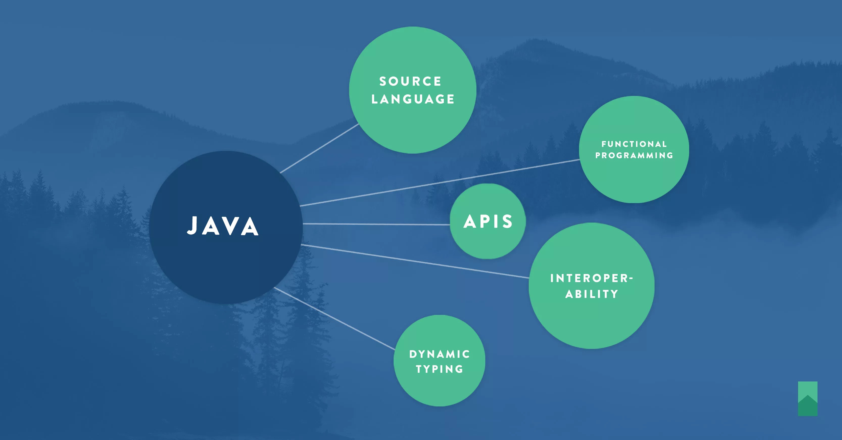 Java Platform or Language? LeadingAgile Field Notes