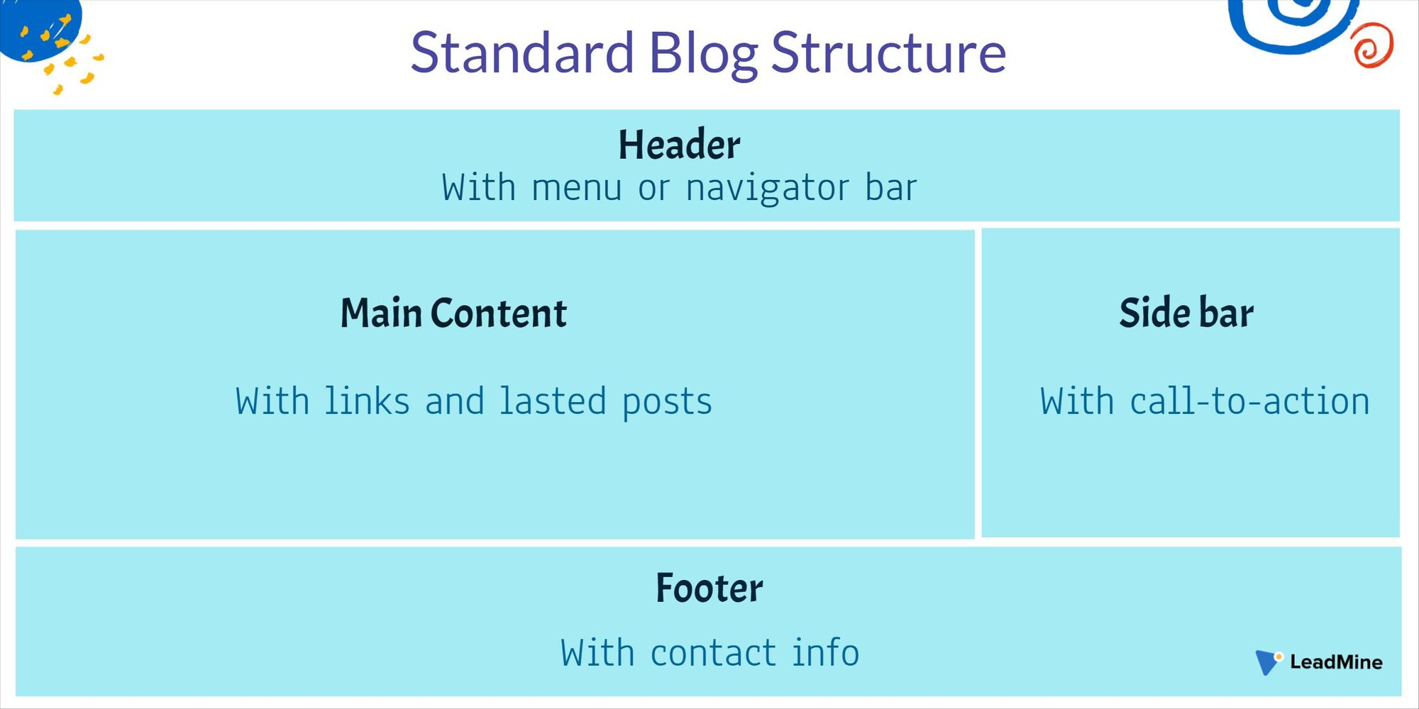 Blogging Definition, How It Works, Types, Benefits, Blog Structure