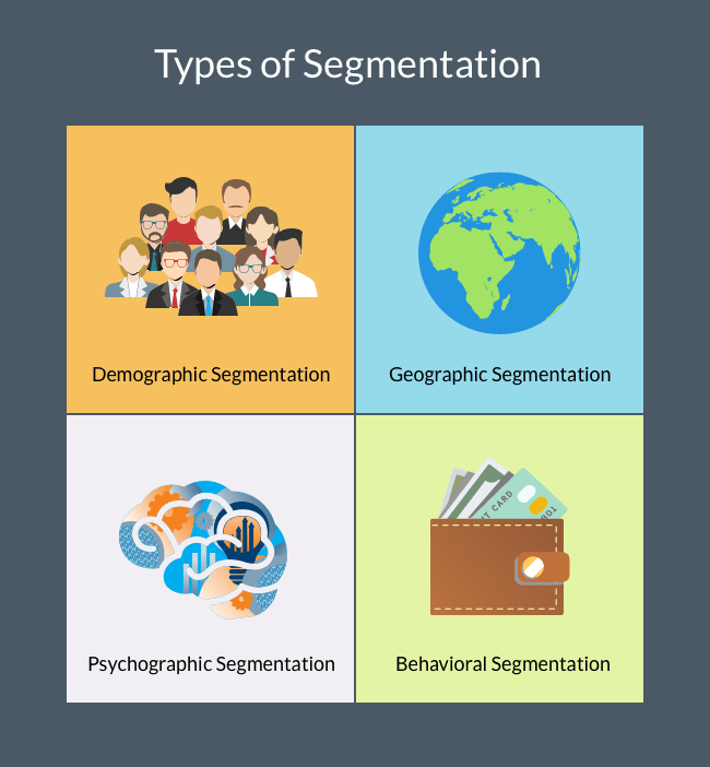 How to Use Psychographic Segmentation to Better Target Your Audience