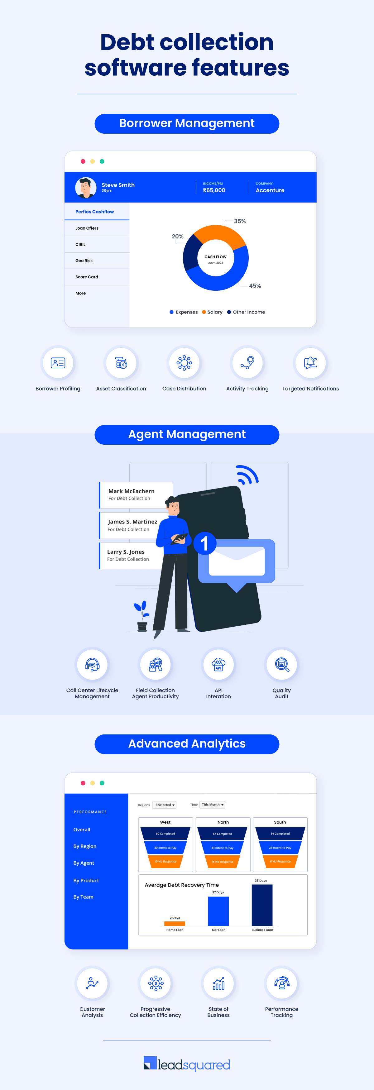 A Guide to Choose The Best Debt Collection Software in 2023