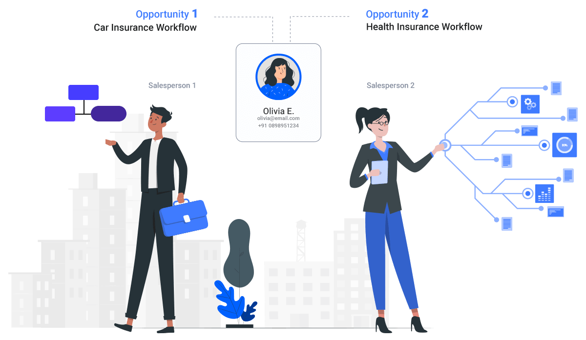 Opportunity Management CRM for B2C Businesses LeadSquared