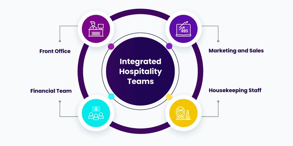 Hotel Operations what they are, and how you can improve them?