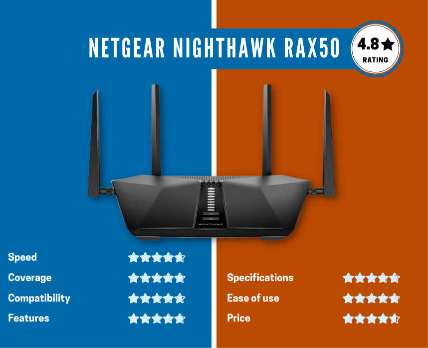 7 Best Routers for Streaming in 2023 Stream Your Favorite Games and