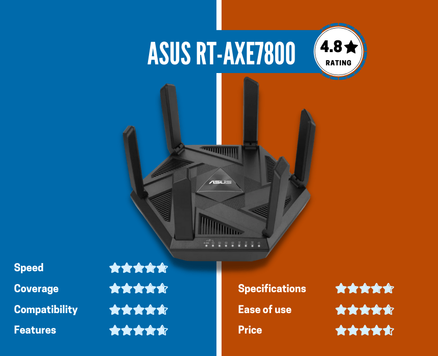 6 Best Routers For Parental Controls in 2023